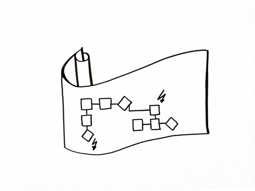 Skizziertes Brown-Paper mit gezeichneten Post its und Prozess-Abläufen als Symbol für den Brown-Paper-Workshop