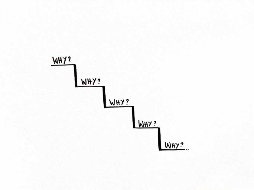 Skizzierte Treppenstufen, auf jeder steht "Why?" als Symbol für die 5 Why Methode