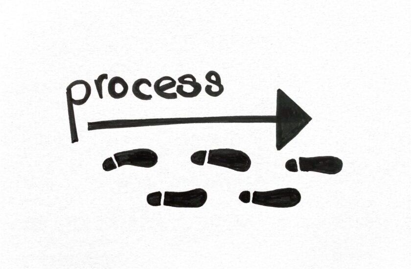 das Wort process zusammen mit einem Pfeil und Schuhabdrücken als Symbol für einen process Walk