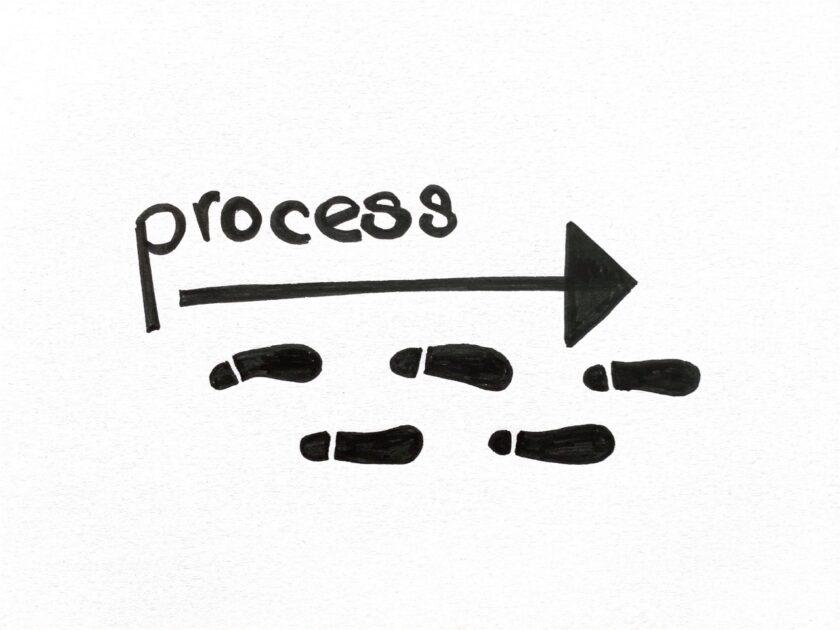 das Wort process zusammen mit einem Pfeil und Schuhabdrücken als Symbol für einen process Walk