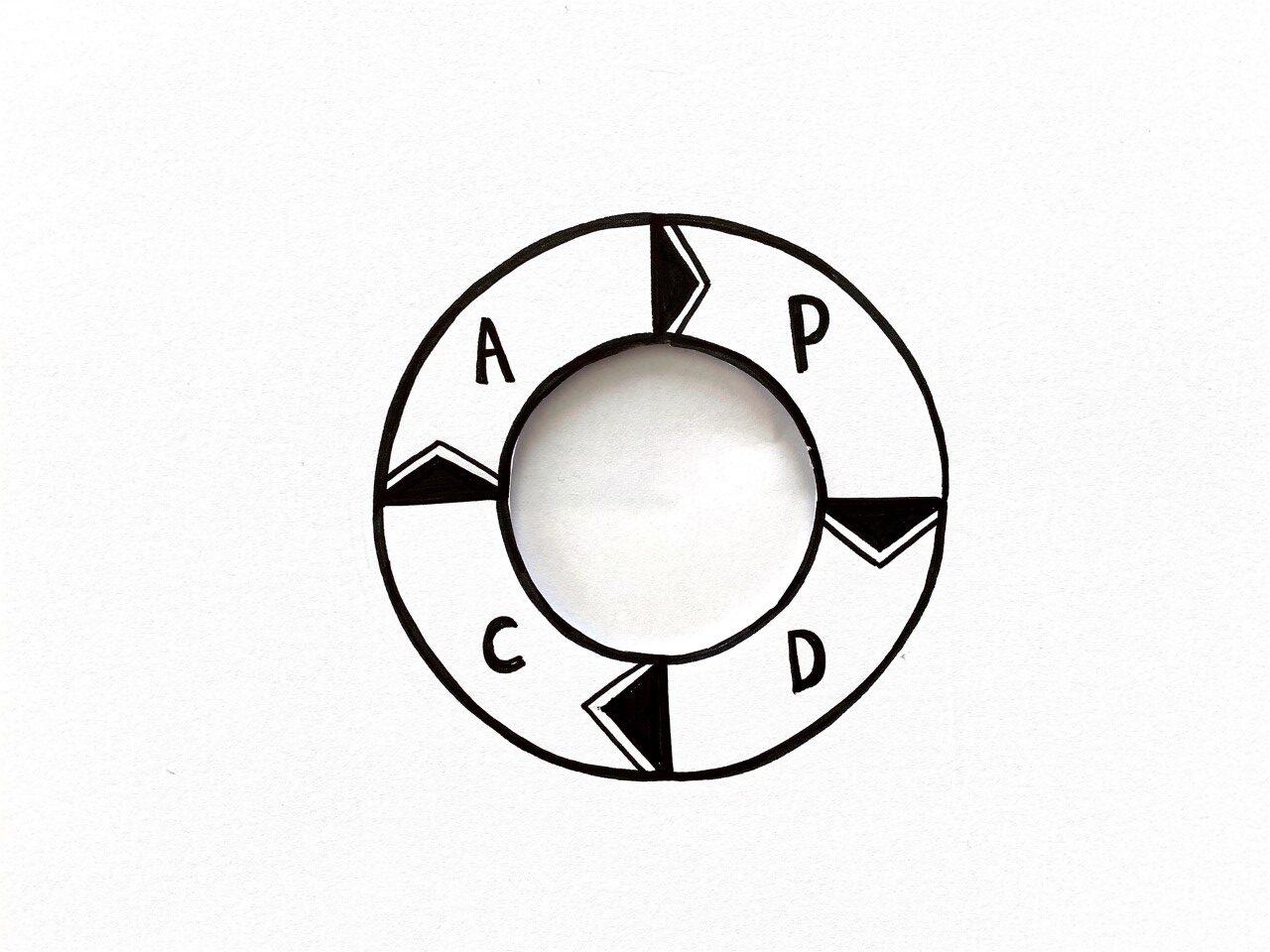 Skizze mit einer Kreis-Grafik mit Pfeilen versehen als Symbol für den PDCA-Zyklus