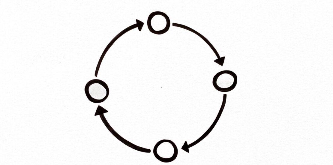Vier skizzierte Kreise verbunden durch Pfeile als Symbol für Arbeitsabläufe optimieren